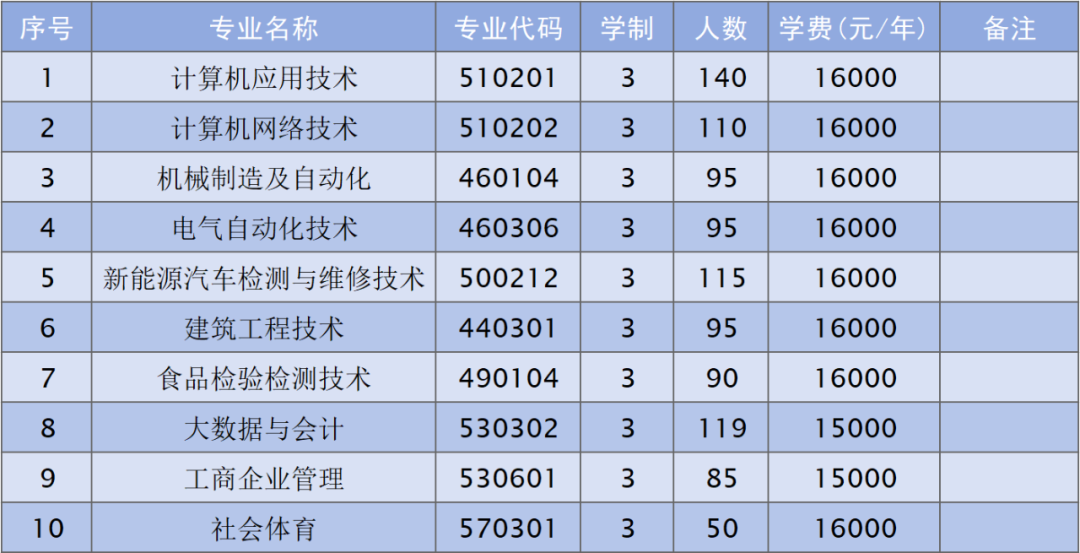 郑州科技学院资讯(郑州科技学院资讯网官网)下载