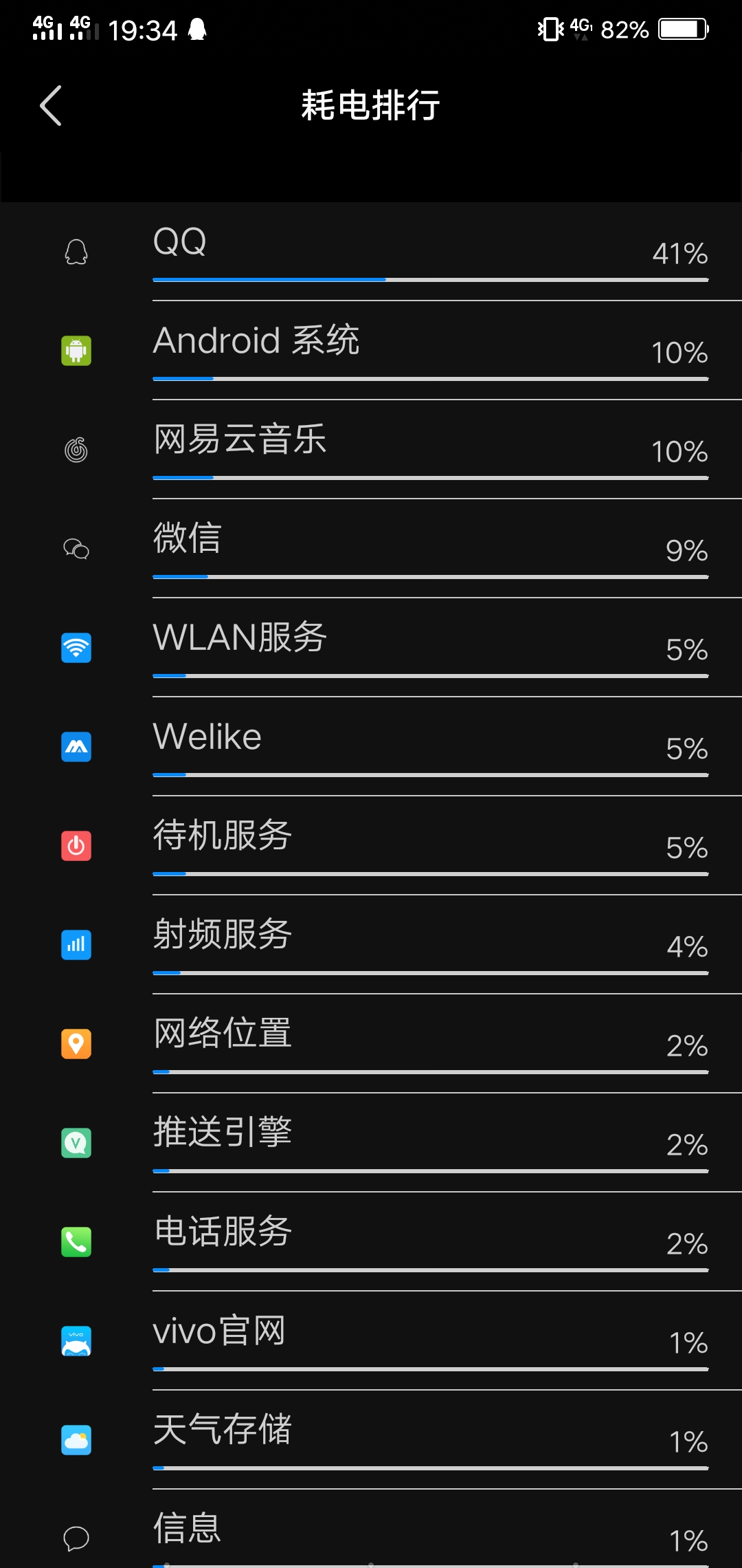 vivo怎么查找历史下载应用(vivo手机怎样查找以前下载过的软件)下载