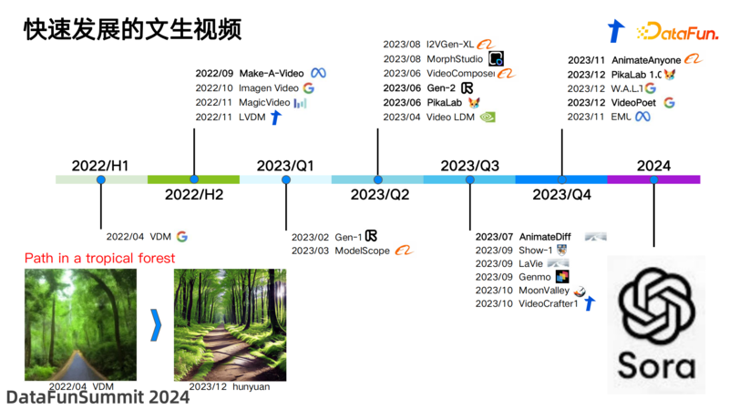 视频应用模板下载(视频模板大全制作软件)下载