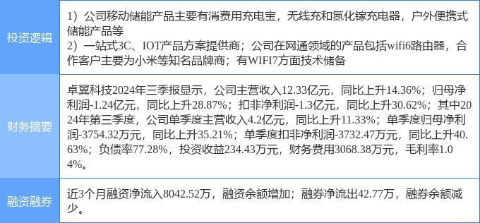 卓翼科技资讯(卓翼科技有限公司)下载