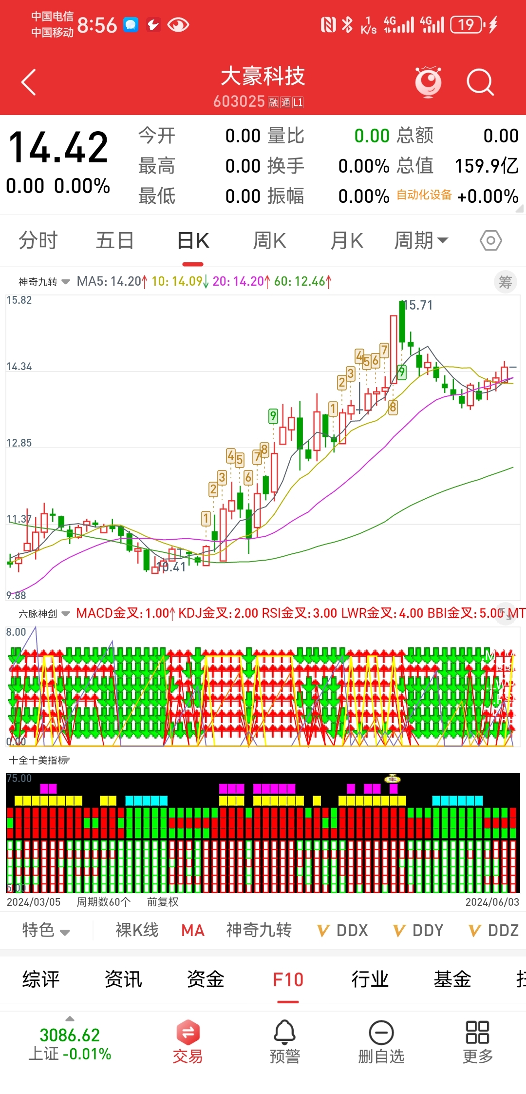 大豪科技资讯(大豪科技干啥的)下载