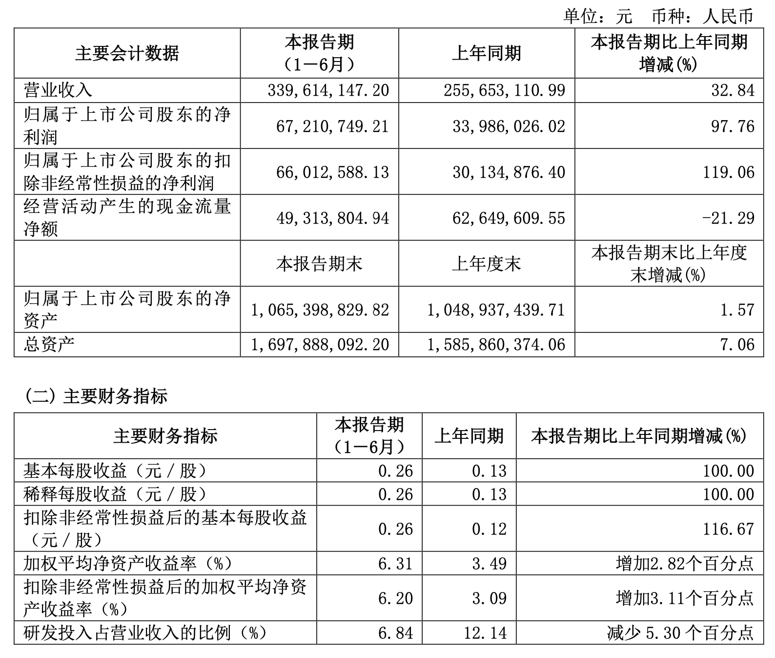 航亚科技最新资讯(航亚科技最新资讯新闻)下载