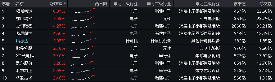 立讯科技最新资讯(立讯科技最新资讯消息)下载