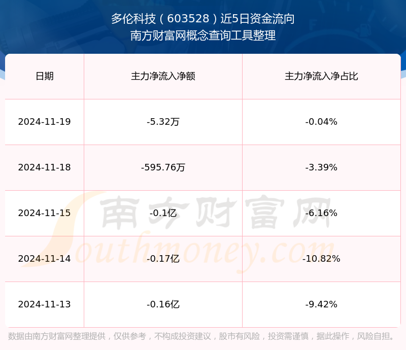 多伦科技资讯(多伦科技最新公告)下载