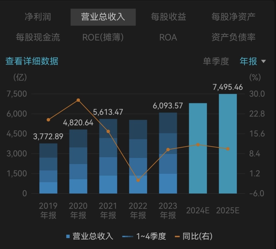 手游公司收入(手游公司收入排行榜2024)下载