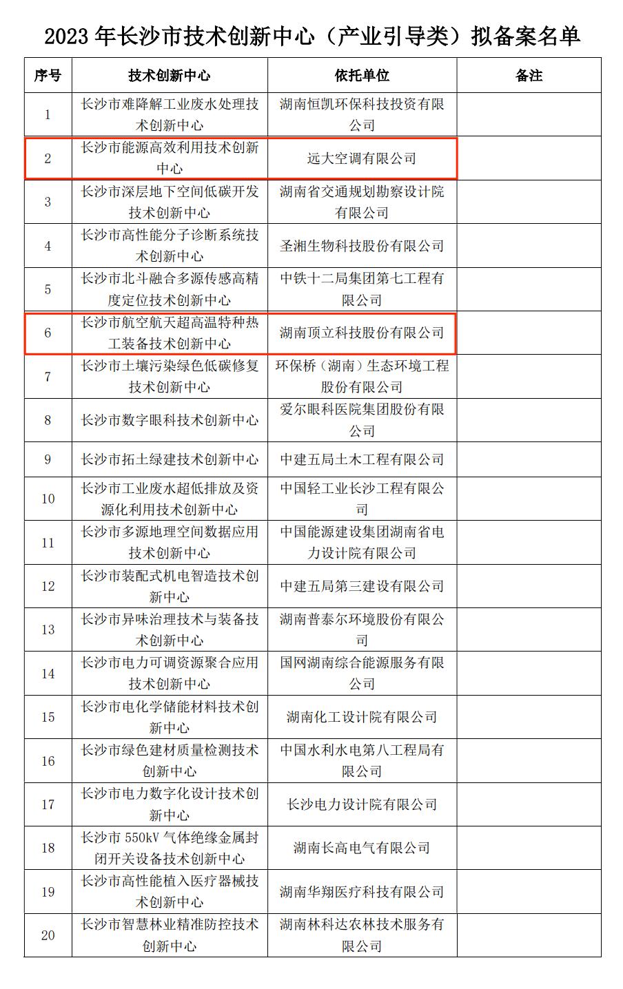 长沙科技创新资讯(长沙科技创意园项目简介)下载